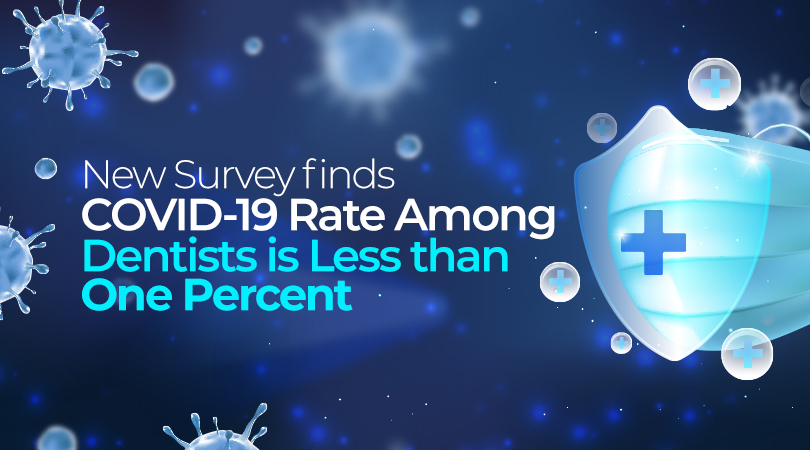 New Survey finds COVID-19 Rate Among Dentists is Less than One Percent